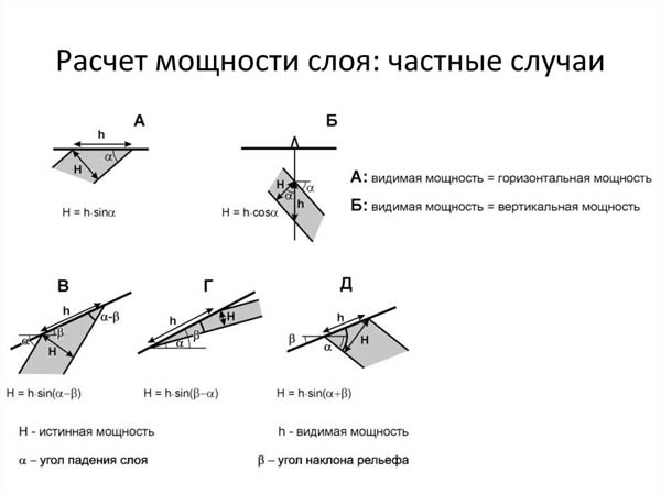 Мощность слоя