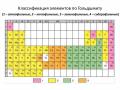 Классификация геохимическая элементов по Гольдшмиту